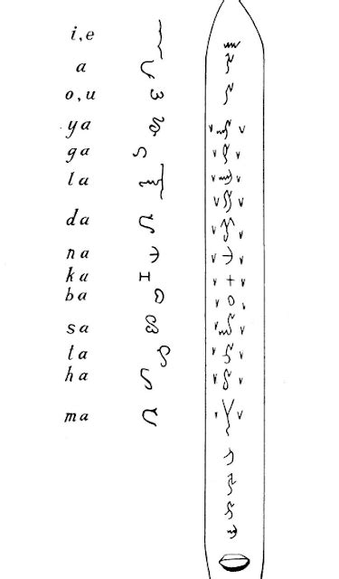 tagbanua script|Preserving Heritages: The Mindoro.
